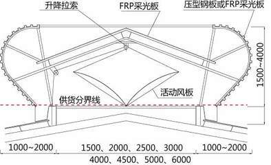 电动气楼_机电之家